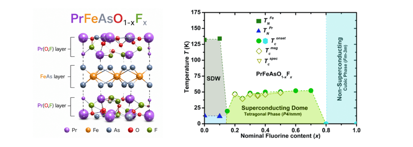 Pełen diagram fazowy domieszkowanego fluorem nadprzewodnika PrFeAsO1-xFx, 0 ≤ x ≤ 1
